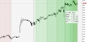 SharesXpert Long Trade