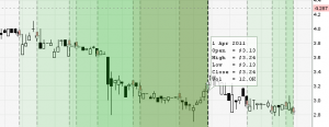 SharesXpert Short Trade